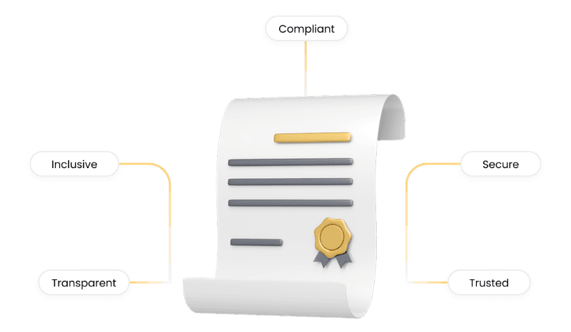 Shariah compliance illustration